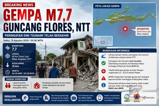 
					Gempa M7,7 Guncang Flores, NTT, Peringatan Dini Tsunami Telah Berakhir